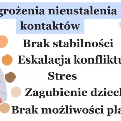 13-latek odmawia spotkań z ojcem: Jak działać mądrze?