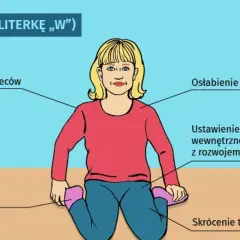 Kiedy dziecko siedzi z podparciem? Poznaj sygnały i wspieraj mądrze.