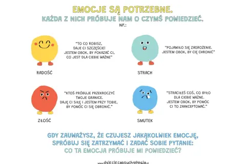 Jak rozmawiać o emocjach z dzieckiem? Sekret silnej więzi i EQ