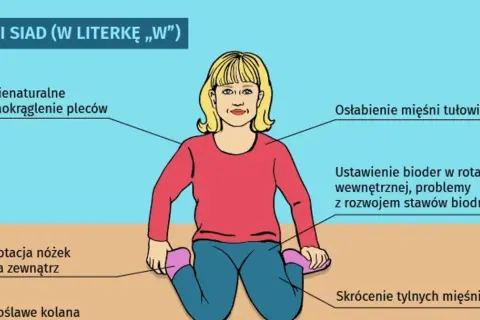 Kiedy dziecko siedzi z podparciem? Poznaj sygnały i wspieraj mądrze.