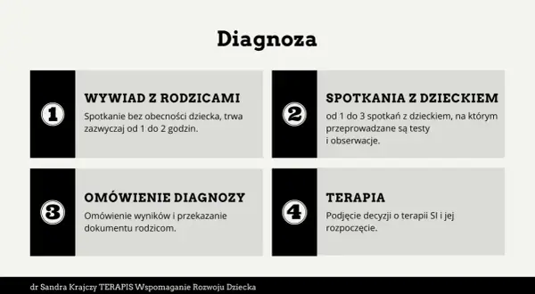 Czy Twoje dziecko ma SI? Objawy, diagnoza i terapia przedszkolaka