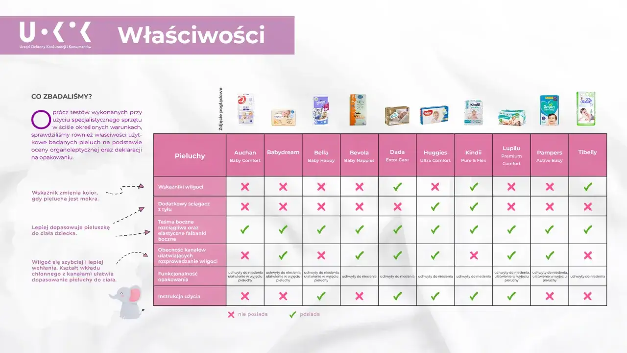 Pampers Premium Care vs Pure por&oacute;wnanie