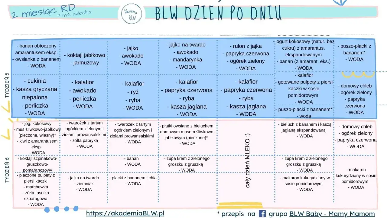 Kalendarz rozszerzania diety niemowlaka