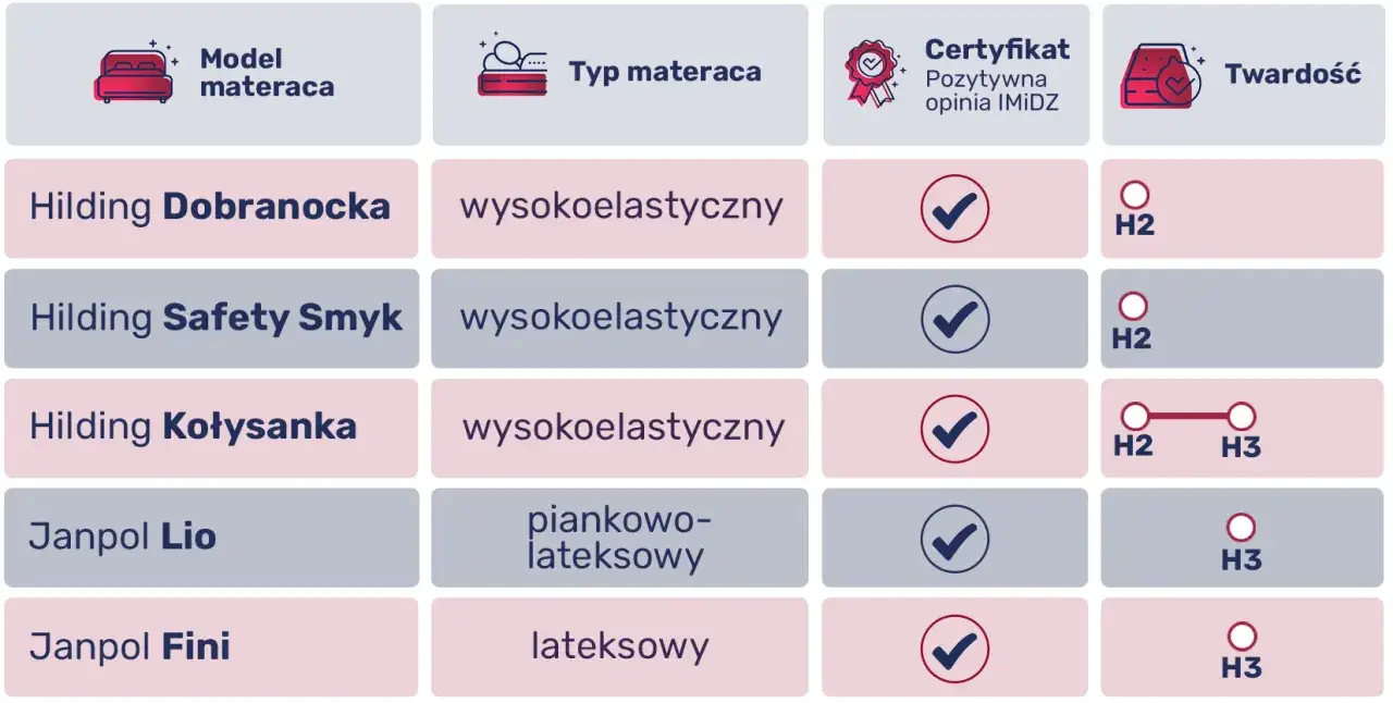 materac niemowlęcy twardość test