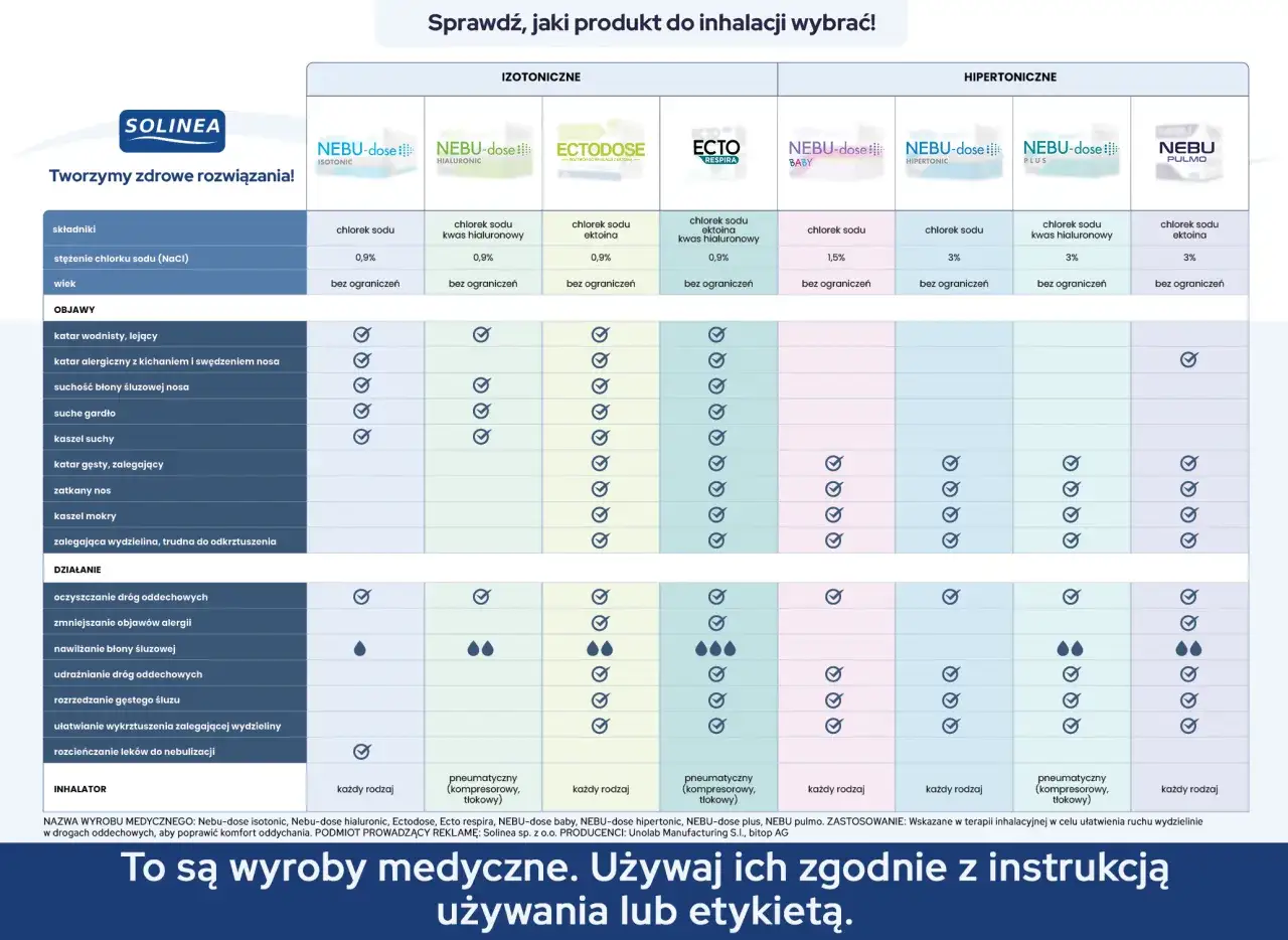 r&oacute;żne rodzaje soli fizjologicznej do inhalacji